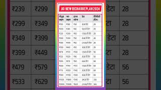 jio new recharge plan 2024/jio recharge plan/jio new recharge plan/jio recharge price increase#short