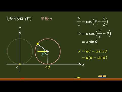 〔数Ⅲ・２次曲線〕サイクロイド －オンライン無料塾「ターンナップ」－