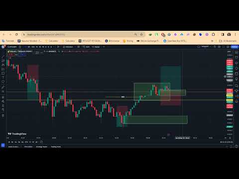 Bitcoin 1 minute scalping strategy easy $60 dollar gain 12 30 2023