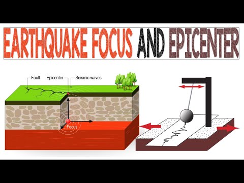 Earthquake Focus and Epicenter | Animation