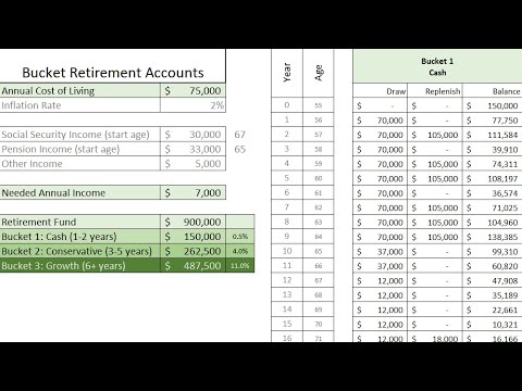 Factoring in Early Retirement with the Buckets Retirement Planner - Part 1