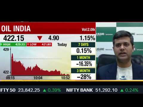 OIL India Share Latest News Today | OIL India Share Price Target