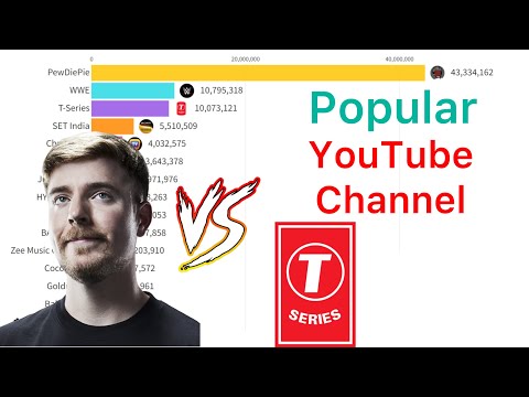 Most Subscribed YouTube Channels In The World