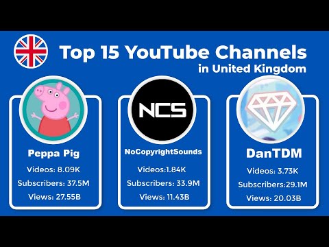 Top 15 YouTube Channels in United Kingdom in 2024