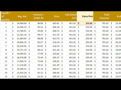 Create an Amortization Schedule for a Car Loan and Make Extra Payments