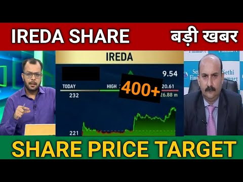 ireda share latest News Today | ireda Share Price Target