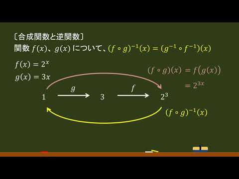 〔数Ⅲ・関数〕合成関数と逆関数 －オンライン無料塾「ターンナップ」－