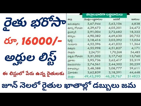 రైతు భరోసా అర్హుల లిస్ట్ 2024 || ysr rythu bharosa payment status 2024#connectingchandra