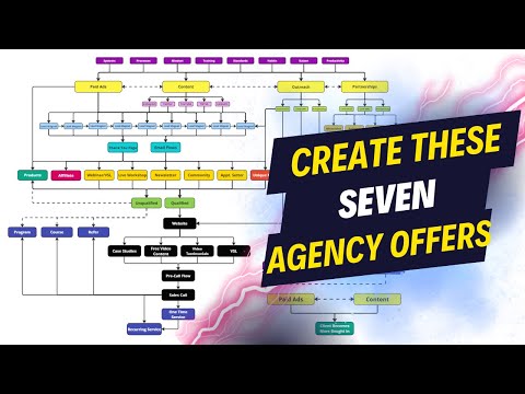 Create These Seven Offers to Scale Your Agency to the Moon