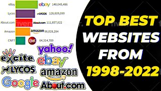 Most Popular Websites 2022 | Timeline of Top Best Websites