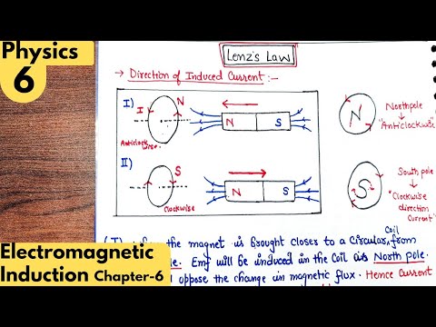 6) Lenz's Law electromagnetic induction class 12 Physics| class 12 Physics| neet, jee