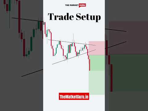 Trade Setup In Trading #stockmarket #trading #sharemarket #stocks #intraday #optionstrading