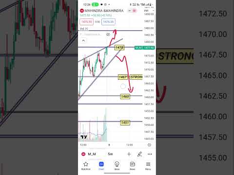 tomorrow Mahindra & Mahindra #mahindraandmahindra #mahindra #trading #sharemarket #nifty #shots