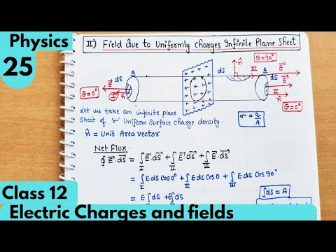 25) Electric Field due to uniformly charged infinite plane sheet| Electric charges & fields| Class12