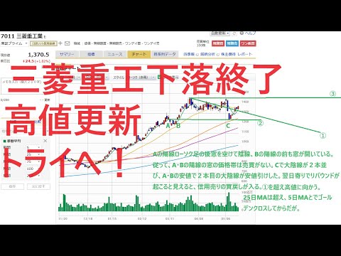 三菱重工下げの調整は終了。再び高値更新トライへ！高値更新目前が売りの材料になったのか、2本の大陰線をつけた。以後、下げ止まりが確認でき、再び高値更新に向かって上昇している。上昇へのエネルギーは継続中！