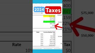 How much federal income tax will I pay on $100k in 2024?