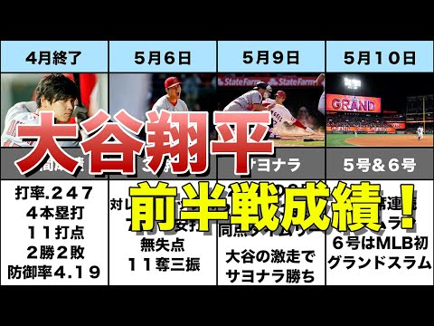 ２０２２年前半戦！大谷翔平の成績まとめ！