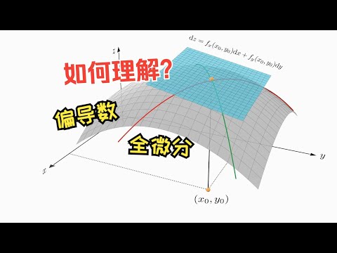 如何理解偏导数和全微分｜微积分｜高等数学｜马同学图解微积分