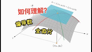 如何理解偏导数和全微分｜微积分｜高等数学｜马同学图解微积分