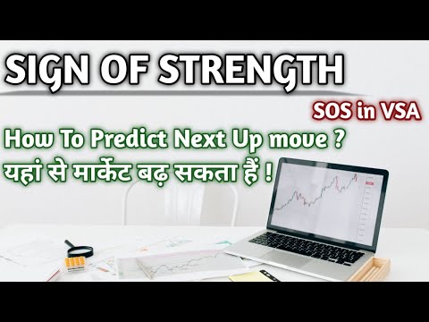 Predict “The NEXT Candle” Using Volume Spread Analysis | What is Sign Of Strength in VSA