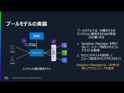 SaaS 成功のための基礎戦略とAWS活用法〜Technology 実践編〜【AWS Black Belt】