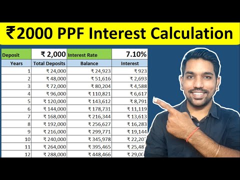 ₹2000 PPF Interest Calculation for 15 Years | PPF Calculator & Account Benefits