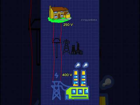 Problem with DC Transmission System #shorts #science #engineering #electrical