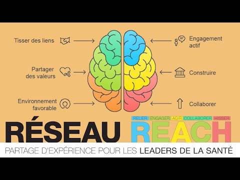 Réseau REACH des Leaders & Partenaires (4 décembre 2024)