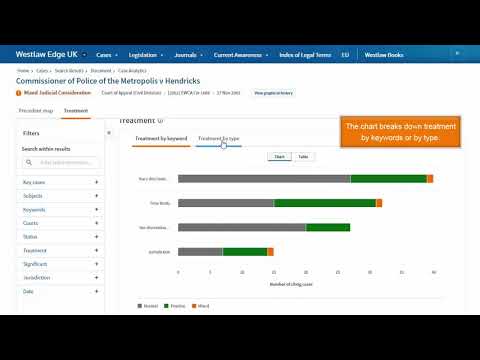 Case Analytics Treatment on Westlaw Edge