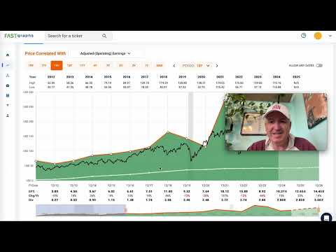 Celanese Stock Crashes: Here Is How I Avoided It $CE