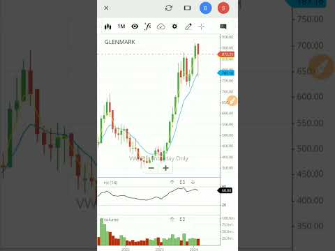 Glenmark pharma share | glenmark pharma stock analysis | #shorts #viral #glenmarkpharma #pharma