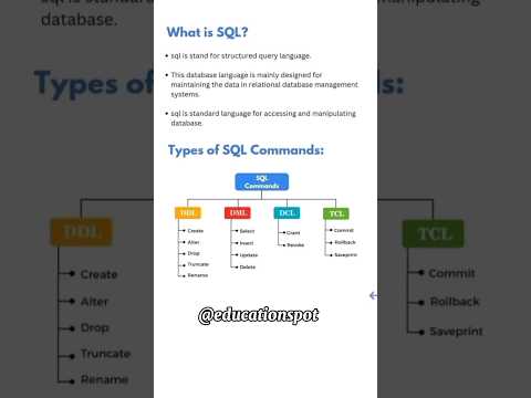 what is SQL and it's types #study #shorts#fypシ #sql