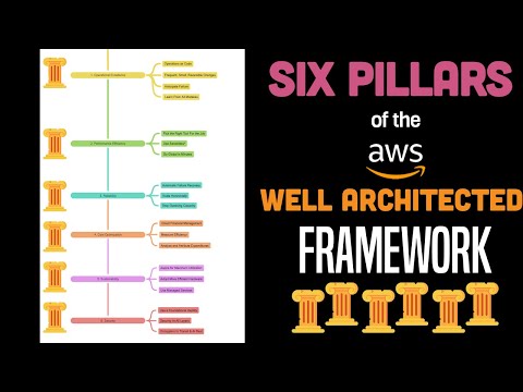 6 Pillars of the AWS Well Architected Framework (you should really know this)