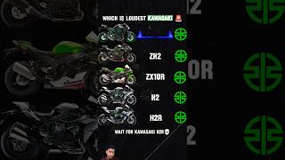 Kawasaki loudest#ninja #kawasakininjah2sound#Z900#Zh2 #viralvideos#h2r #ninjah2sound #kawasakininja