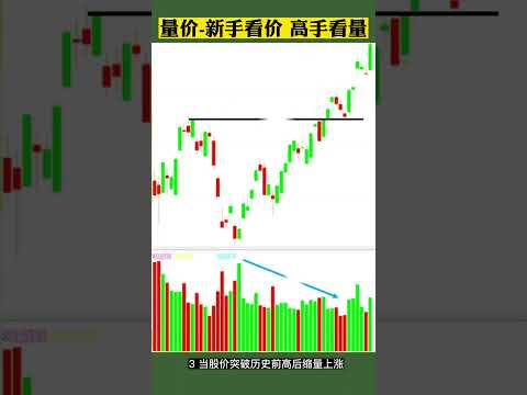 股票买卖 | 量价 | 新手看价，高手看量#shorts#stockmarkets