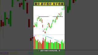 股票买卖 | 量价 | 新手看价，高手看量#shorts#stockmarkets