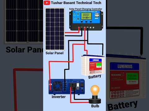 2000 Watt inverter Connection DIY Project #shorts