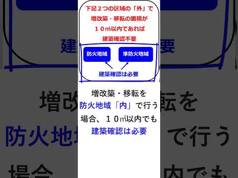 【宅建】建築確認が不要な場合【その１】増改築移転・防火地域　#shorts #宅建 #宅建みやざき塾 #吉野塾 #レトス