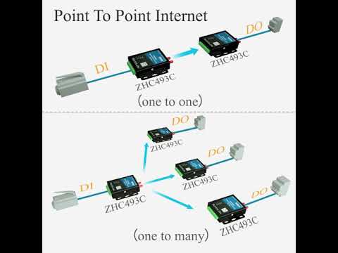 rs485 Industrial Modbus Gateway