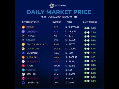 Crypto Prices Dec 12, 2024