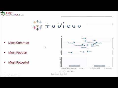 David Chen老师：十五分钟了解数据分析工具-Tableau