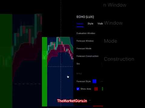 Most Unique Strategies #sharemarket #stockmarket #chartpatterns #chartstudy #trading #ytshorts #yt