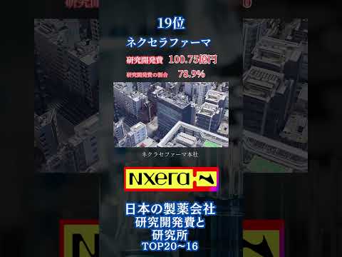 ランキング　日本の製薬会社の研究開発費と研究所　TOP20〜16 #ランキング #研究 #雑学