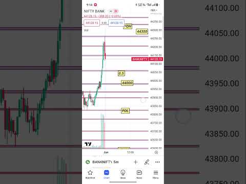 1 june Bank nifty analysis #trading #banknifty #sharemarket #intraday #nifty50 #shots #shotsfeed