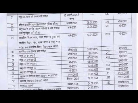 VYAPAM ने जारी किया एक लाख भर्ती कराया कैलेंडर