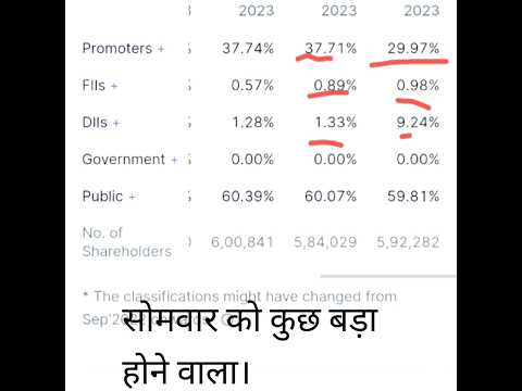 🔥🤔High Delivery  FIIS  #multibagger #starttodaylnvesting #finance #stockmarketnews