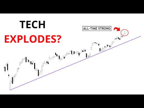 Technical Analysis of Stocks: SPY / QQQ / NVDA / TSLA / AMD / PLTR