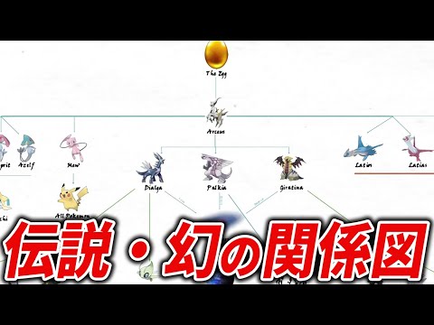 全伝説・幻ポケモンの意外すぎる繋がりを徹底解説【ポケモン解説】