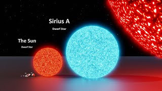 Universe Size Comparison | 3d Animation Comparison | Stars Real Scale Comparison