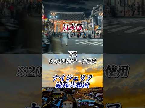 【日本vsナイジェリア】 TOP7都市人口対決!!! 果たして勝つのはどっちなのか!?￤#おすすめ #地理系 #都市比較 #強さ比べ